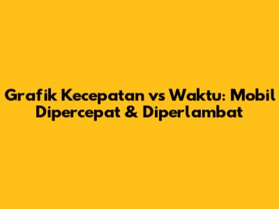 Grafik Kecepatan vs Waktu: Mobil Dipercepat & Diperlambat